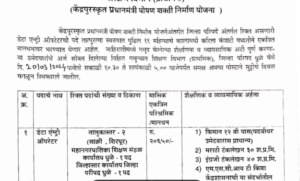 Data Entry Operator Bharti 2024